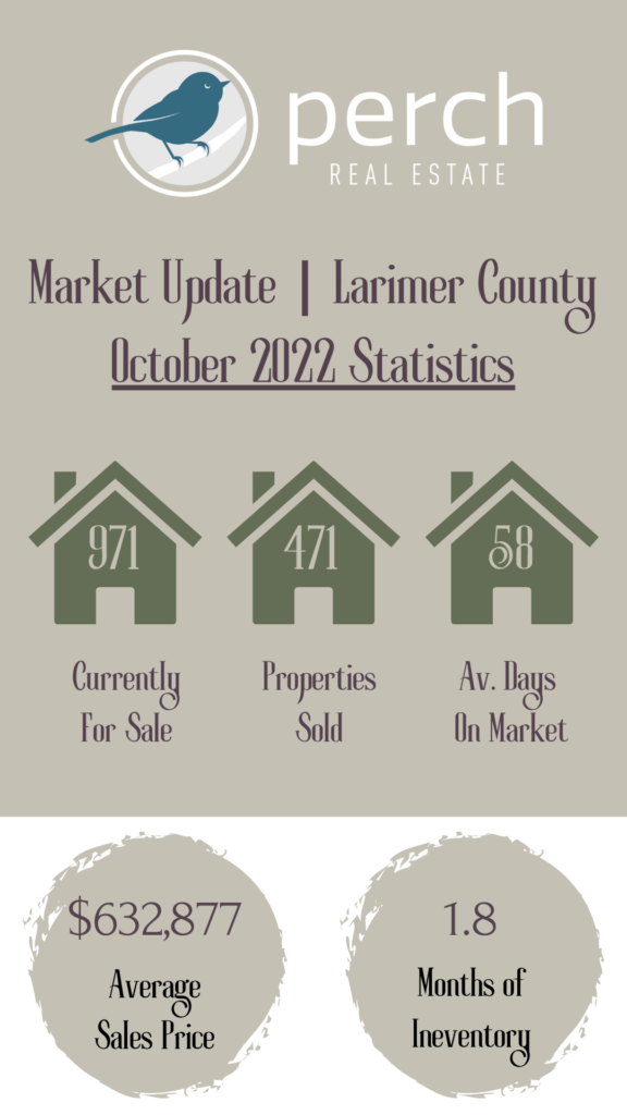 October 2022 real estate market update larimer county